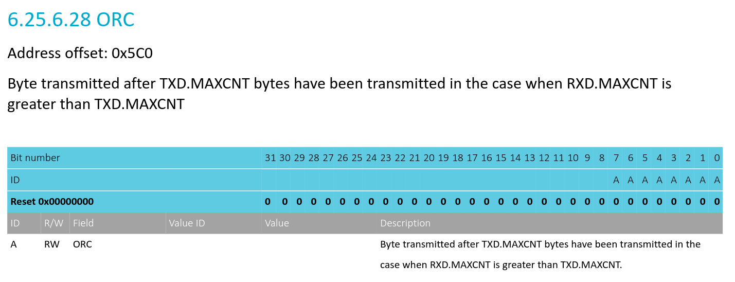 SPIM datasheet Reference ORC