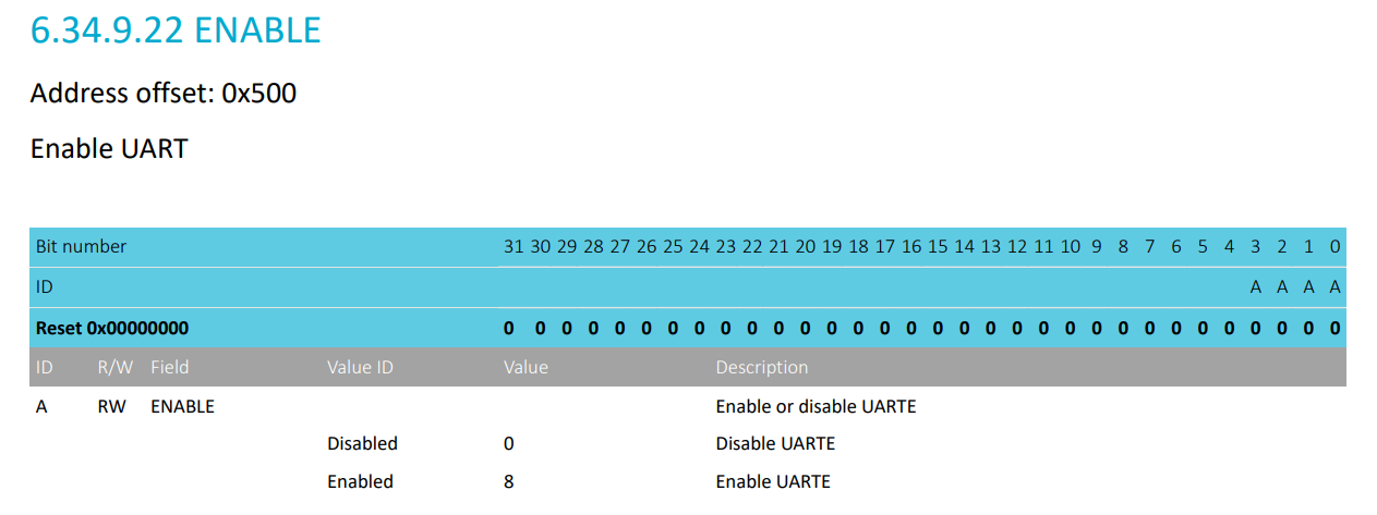 UARTE datasheet Reference ENABLE