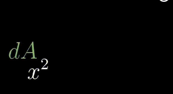 derivative visualization