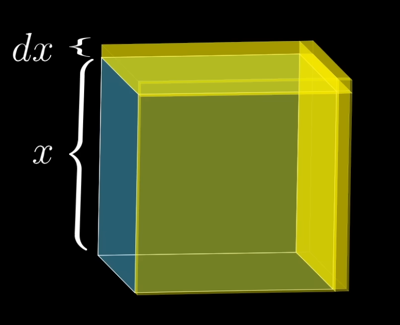 cube with volume f = x^3
