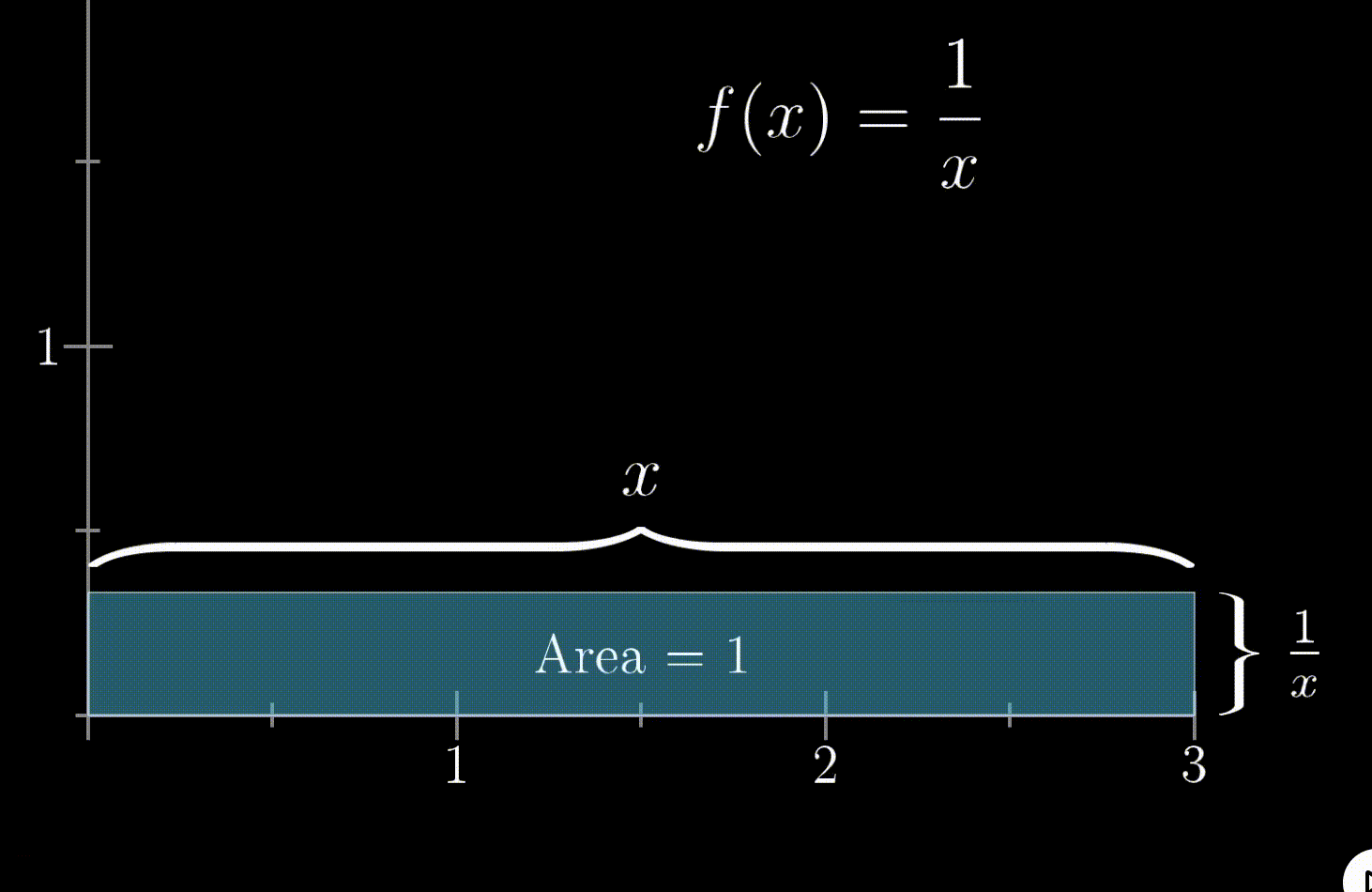 graph of f(x) = 1/x