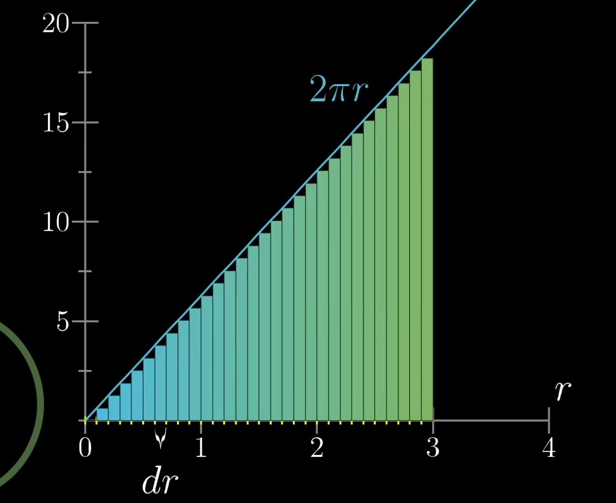 flattened rings side by side along axis