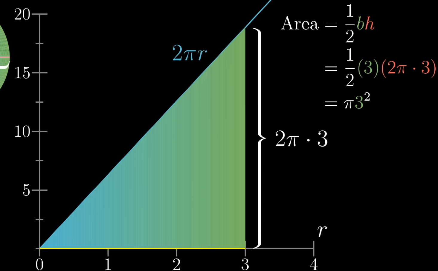 area calculation example