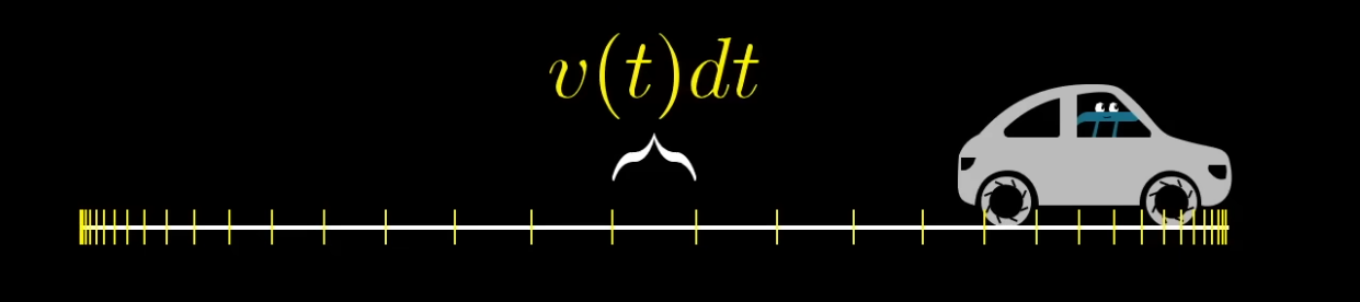 car velocity over time