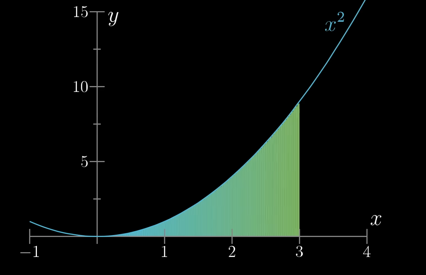 parabola curve