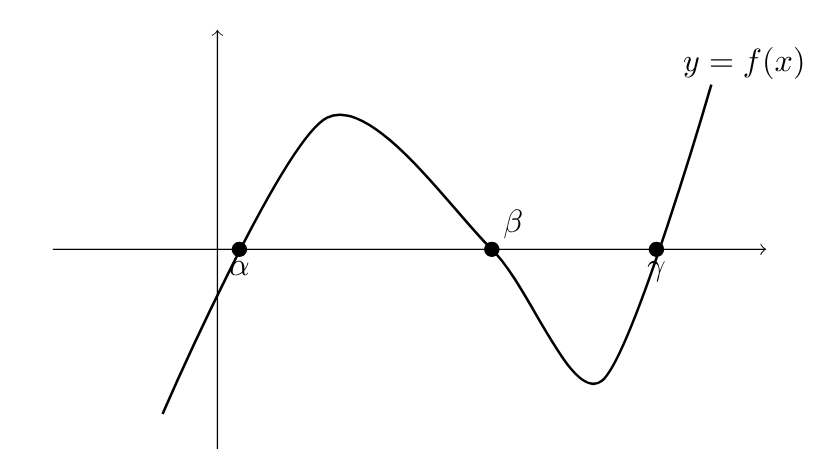 Example plot of f(x) = 0