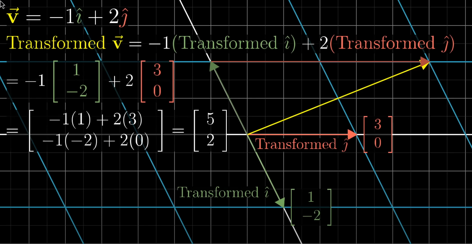 numerical example linear transformation