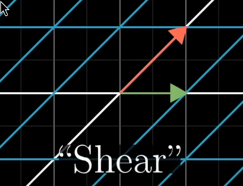 shear matrix