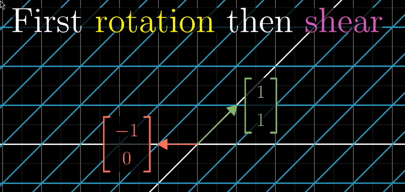 rotation then shear
