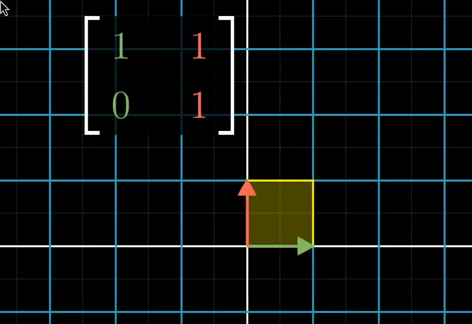 scaling the unit matrix to new matrix