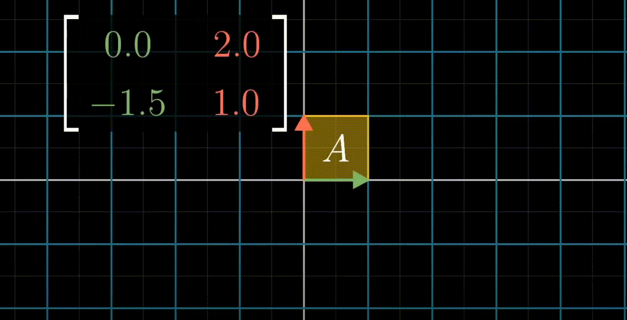 determinant visual example 1