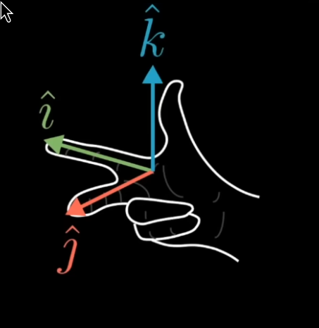 right hand rule