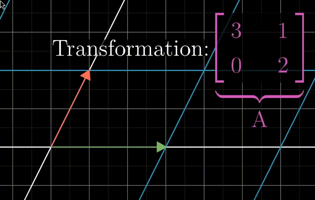 inverse transformation