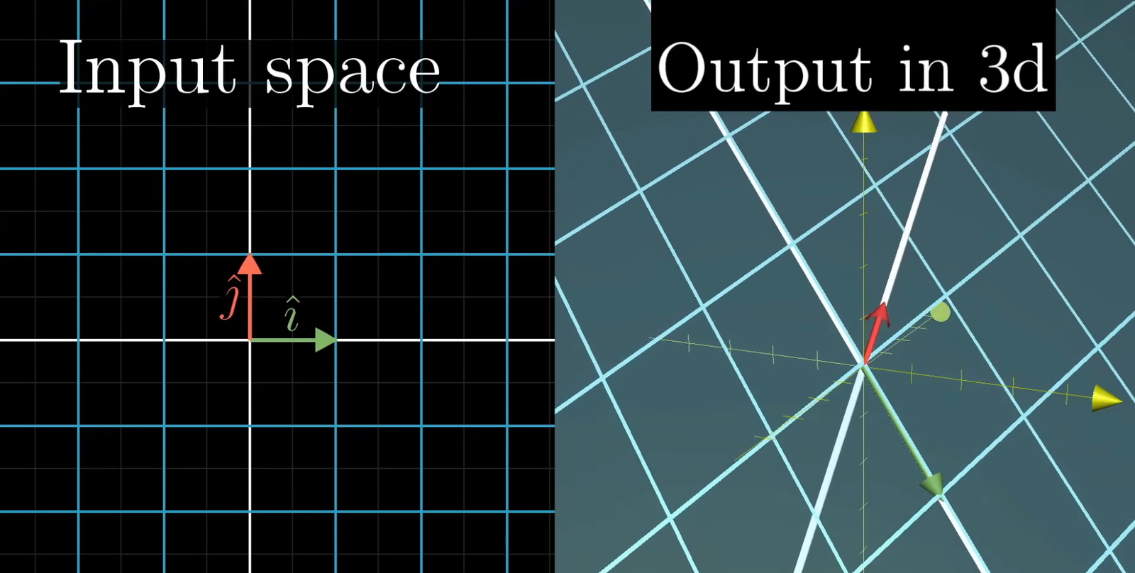 2d to 3d transformation